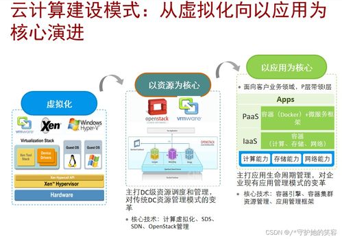 云計(jì)算 定義、架構(gòu)及華為產(chǎn)品技術(shù)詳解