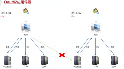 軌交產(chǎn)品事業(yè)部專業(yè)技術(shù)培訓(xùn)系列 七月技術(shù)分享會(huì) - 網(wǎng)絡(luò)技術(shù)咨詢服務(wù)