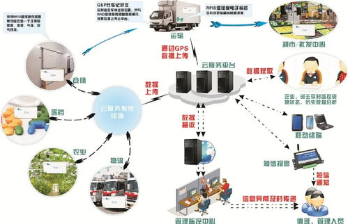 RFID舜識(shí) 物聯(lián)網(wǎng)產(chǎn)品經(jīng)理的專(zhuān)業(yè)探索之路