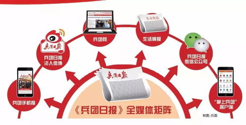 兵團(tuán)日?qǐng)?bào)社誠(chéng)邀英才 以專(zhuān)業(yè)為筆，共繪融媒新篇