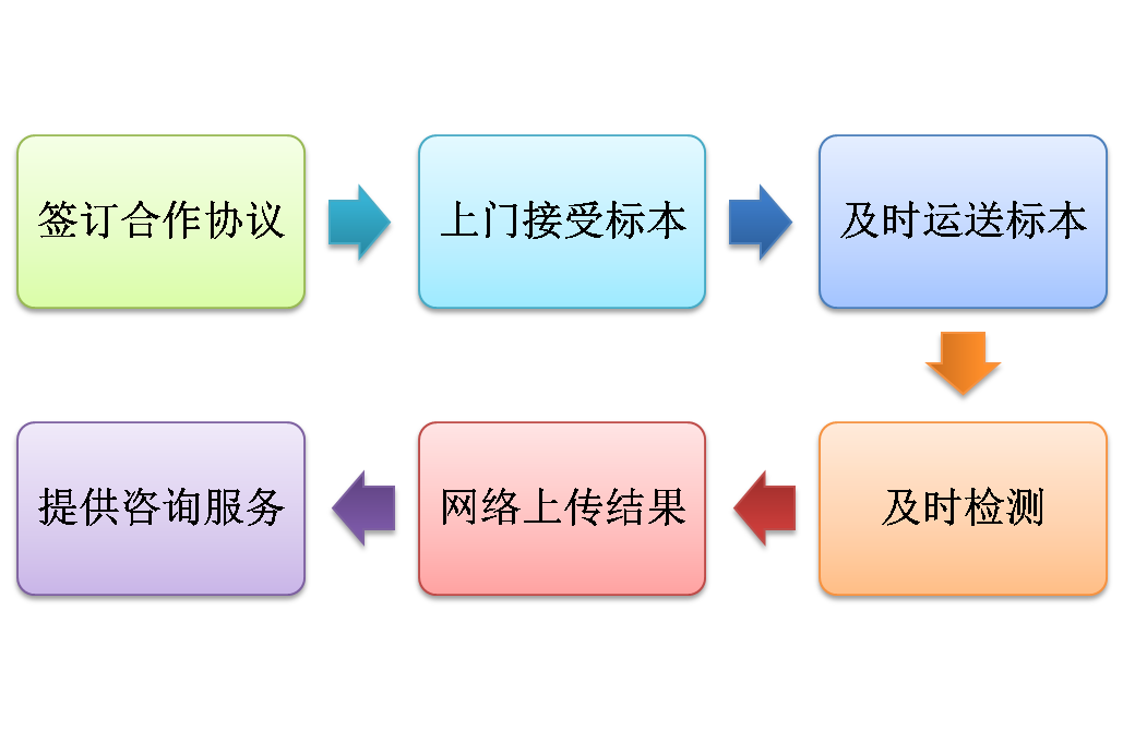 優(yōu)化網(wǎng)絡(luò)技術(shù)咨詢(xún)服務(wù)的核心流程設(shè)計(jì)與實(shí)施